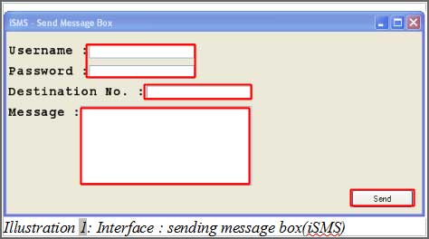 How to send sms with c sharp