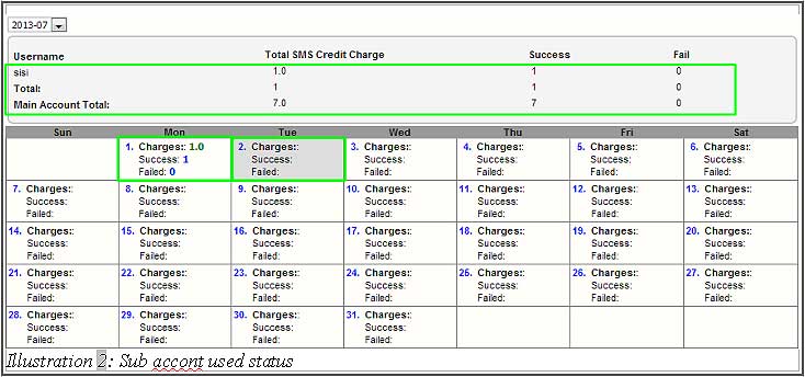 iSMS Sub Account Report — credit usage breakdown